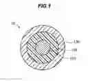Fig. 02 - Electric wire and cable