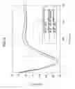 Fig. 14 - ELECTROMAGNETIC COIL DEVICE