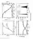 Fig. 08 - Capacitive microelectromechanical switches with dynamic soft-landing