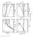 Fig. 10 - Capacitive microelectromechanical switches with dynamic soft-landing