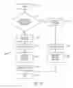 Fig. 06 - Method of making a nanostructure and nanostructured articles