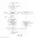 Fig. 07 - Method of making a nanostructure and nanostructured articles