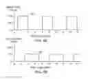 Fig. 06 - Fast-gas switching for etching