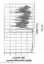 Fig. 03 - TARGET FOR THE REACTIVE SPUTTER DEPOSITION OF ELECTRICALLY INSULATING LAYERS