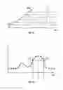 Fig. 03 - Method for time-alignment of chromatography-mass spectrometry data sets