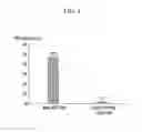Fig. 05 - Method for depositing thin film