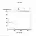 Fig. 06 - Method for depositing thin film