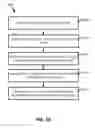 Fig. 18 - INTEGRATED DEVICE PACKAGE COMPRISING SILICON BRIDGE IN PHOTO IMAGEABLE LAYER