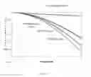 Fig. 05 - Through-package-via (TPV) structures on inorganic interposer and methods for fabricating same