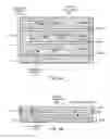 Fig. 04 - Multiple barrier layer encapsulation stack