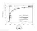 Fig. 04 - Three-dimensional memory and method for manufacturing the same