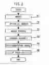 Fig. 03 - Method of manufacturing nitride semiconductor device