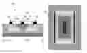 Fig. 01 - Gate-all-around fin device