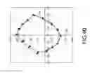 Fig. 41 - Illumination method and light-emitting device