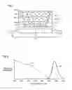 Fig. 02 - Light emitting device and fabricating method thereof