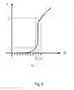 Fig. 05 - Highly conducting material
