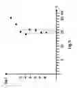 Fig. 06 - Highly conducting material