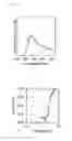 Fig. 21 - Light emitting material, delayed fluorescent emitter, organic light emitting device, and compound