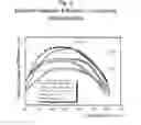 Fig. 03 - WHITE ORGANIC LIGHT-EMITTING DEVICE