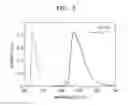 Fig. 03 - Organometallic compound and organic light-emitting device including the same