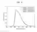 Fig. 06 - Organometallic compound and organic light-emitting device including the same