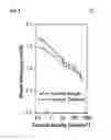 Fig. 08 - Organic light emitting device