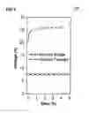 Fig. 10 - Organic light emitting device