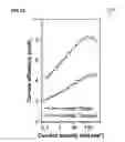 Fig. 13 - Organic light emitting device