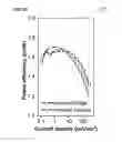 Fig. 14 - Organic light emitting device