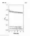 Fig. 15 - Organic light emitting device
