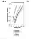 Fig. 19 - Organic light emitting device