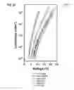 Fig. 20 - Organic light emitting device