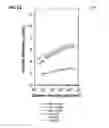 Fig. 22 - Organic light emitting device