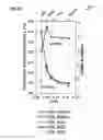 Fig. 27 - Organic light emitting device