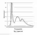 Fig. 02 - Blue light organic light-emitting diode and display including same