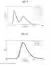 Fig. 10 - Organic light emitting display device