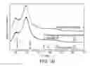 Fig. 09 - Layered-double-hydroxide-containing composite material and method for producing same