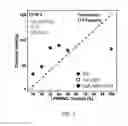 Fig. 02 - HIGH ENERGY MATERIALS FOR A BATTERY AND METHODS FOR MAKING AND USE