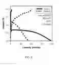 Fig. 03 - HIGH ENERGY MATERIALS FOR A BATTERY AND METHODS FOR MAKING AND USE