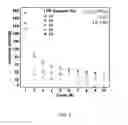Fig. 04 - HIGH ENERGY MATERIALS FOR A BATTERY AND METHODS FOR MAKING AND USE