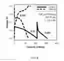 Fig. 05 - HIGH ENERGY MATERIALS FOR A BATTERY AND METHODS FOR MAKING AND USE