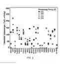 Fig. 07 - HIGH ENERGY MATERIALS FOR A BATTERY AND METHODS FOR MAKING AND USE