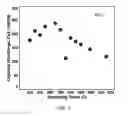 Fig. 08 - HIGH ENERGY MATERIALS FOR A BATTERY AND METHODS FOR MAKING AND USE