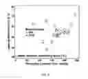 Fig. 09 - HIGH ENERGY MATERIALS FOR A BATTERY AND METHODS FOR MAKING AND USE