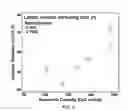 Fig. 10 - HIGH ENERGY MATERIALS FOR A BATTERY AND METHODS FOR MAKING AND USE