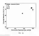 Fig. 11 - HIGH ENERGY MATERIALS FOR A BATTERY AND METHODS FOR MAKING AND USE