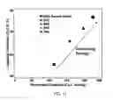 Fig. 12 - HIGH ENERGY MATERIALS FOR A BATTERY AND METHODS FOR MAKING AND USE