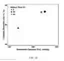 Fig. 13 - HIGH ENERGY MATERIALS FOR A BATTERY AND METHODS FOR MAKING AND USE