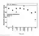 Fig. 14 - HIGH ENERGY MATERIALS FOR A BATTERY AND METHODS FOR MAKING AND USE