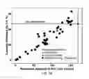 Fig. 15 - HIGH ENERGY MATERIALS FOR A BATTERY AND METHODS FOR MAKING AND USE